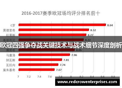 欧冠四强争夺战关键技术与战术细节深度剖析