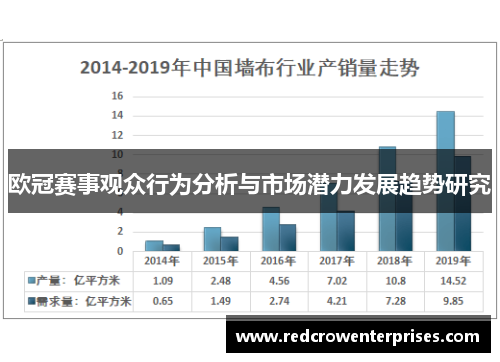 欧冠赛事观众行为分析与市场潜力发展趋势研究