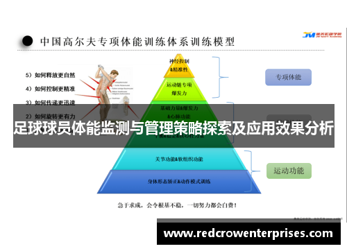 足球球员体能监测与管理策略探索及应用效果分析